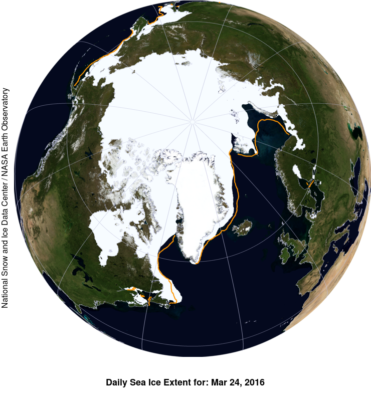 This NASA Blue Marble image shows Arctic sea ice extent on March 24, 2016, which averaged 14.52 million square kilometers (5.607 million square miles) on March 24, beating last year’s record low of 14.54 million square kilometers (5.612 million square miles) on February 25. Credit: National Snow and Ice Data Center/NASA Earth Observatory. 
